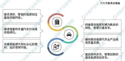 海南印發(fā)清潔能源汽車發(fā)展規(guī)劃 探索新能源汽車產(chǎn)業(yè)發(fā)展前景與能源開發(fā)