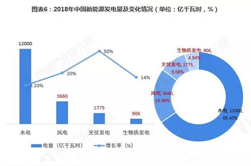 中國新能源產(chǎn)業(yè)園區(qū)綜合發(fā)展實力榜單與新能源開發(fā)前景分析