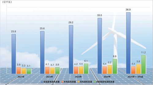 十四五大型清潔能源基地建設(shè)進展與新能源開發(fā)態(tài)勢